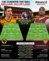Infografis Arsenal Pantang Keluar Jalur Lagi