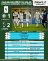 Infografis Cristiano Ronaldo Bawa Juventus Bungkam Inter Milan