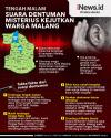 Infografis Suara Dentuman Misterius di Malang Raya