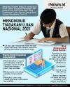 Infografis Mendikbud Tiadakan Ujian Nasional 2021