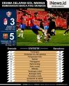 Barcelona Susah Payah Kalahkan Granada di Copa del Rey