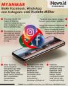 Infografis Myanmar Blokir Facebook, Instagram dan WhatsApp Pascakudeta