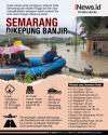 Semarang Dikepung Banjir