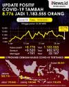 Infografis Kasus Positif Covid per 10 Februari 2021