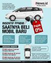 Infografis Pajak Mobil Baru 0 Persen Mulai Maret 2021