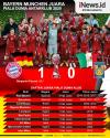 Juara Piala Dunia Antarklub, Bayern Munchen Kumpulkan 6 Trofi dalam Semusim