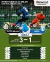Infografis Inter Milan Kudeta AC Milan usai Kalahkan Lazio