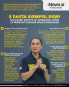 Infografis 5 Fakta Kompol Dewi, Kapolsek Cantik yang Ditangkap karena Kasus Narkoba