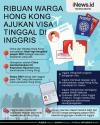 Infografis Ribuan Warga Hong Kong Ajukan Visa ke Inggris Setelah China Terapkan UU Keamanan