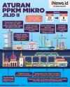  Infografis Aturan PPKM Mikro pada 23 Februari-8 Maret