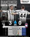 Infografis Juventus Bantai Crotone, Cristiano Ronaldo Sumbang 2 Gol