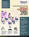 Infografis Sekolah Tatap Muka Kembali Dibuka Juli 2021