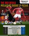 Infografis Manchester United Maju ke 16 Besar Liga Europa