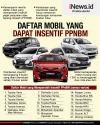 Infografis Daftar Mobil Dapat Insentif PPn BM Mulai Maret Ini