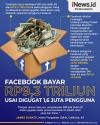 Infografis Facebook Bayar Ganti Rugi Rp9,3 Triliun 
