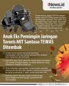 Infografis Anak Eks Pemimpin Jaringan Teroris MIT Santoso Tewas Ditembak