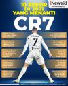 Infografis 10 Rekor yang Menanti Cristiano Ronaldo di 2021