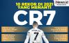 Infografis 10 Rekor yang Menanti Cristiano Ronaldo di 2021