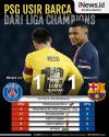 Infografis PSG Usir Barcelona dari Liga Champions
