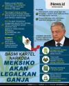 Infografis Meksiko Bakal Legalkan Ganja