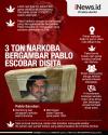 Infografis 3 Ton Paket Narkotika Bergambar Wajah Pablo Escobar Disita Aparat
