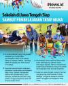Infografis Sekolah di Jawa Tengah Sambut Pembelajaran Tatap Muka