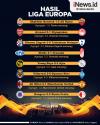 Infografis Hasil Lengkap Leg 2 Babak 16 Besar Liga Europa 2020/2021