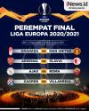 Perempat Final Liga Europa 2020/2021, MU dan Arsenal Terhindar dari Tim Besar