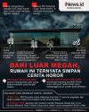 Infografis Rumah Megah di Jepang Simpan Cerita Horor