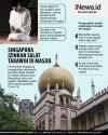 Infografis Singapura Izinkan Umat Islam Sholat Tarawih di Masjid pada Ramadhan 2021