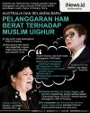 Infografis Australia & Selandia Baru Satu Suara soal Penindasan Muslim Uighur