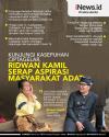 Infografis Ridwan Kamil Serap Aspirasi Masyarakat Adat di Kasepuhan Ciptagelar