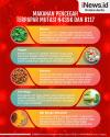 Infografis Makanan Sehat untuk Lindungi Tubuh dari Covid