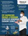 Infografis Edy Rahmayadi Ungkap 4 Program Strategis Dongkrak Ekonomi Sumut