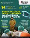 Infografis Bobby Nasution Targetkan 75 Persen Warga Medan Disuntik Vaksin Covid-19