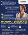 Infografis Myanmar di Ambang Perang Saudara Berskala Besar!