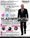 Infografis Vladimir Putin Jadi Pria Paling Tampan dan Terseksi di Rusia