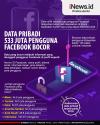 Infografis Data Pribadi 533 Juta Pengguna Facebook Bocor!