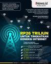 Infografis Sri Mulyani Anggarkan Rp26 Triliun untuk Tingkatkan Koneksi Internet