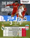 Infografis Real Madrid Bikin Liverpool Bertekuk Lutut di Ibu Kota Spanyol