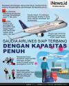 Infografis Saudia Airlines Siap Terbang dengan Kapasitas Penuh