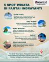 Infografis Pesona Pantai Indrayanti Gunungkidul