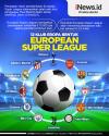 Infografis 12 Klub Top Eropa Resmi Bentuk European Super League