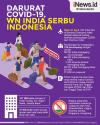 Infografis Ratusan Warga India Masuk Indonesia, 12 Positif Covid
