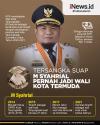 Infografis Wali Kota Tanjungbalai M Syahrial Jadi Tersangka Kasus Suap