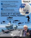 Infografis Kapal Induk Inggris HMS Queen Elizabeth Berlayar ke Asia
