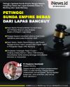 Infografis Petinggi Sunda Empire Bebas dari Lapas Banceuy