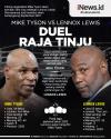 Infografis Mike Tyson Bentrok Lennox Lewis September 2021