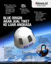 Infografis Blue Origin MulaiJual Tiket Perjalanan ke Luar Angkasa
