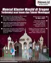 Infografis Klaster Masjid Muncul di Sragen, Terdeteksi usai Imam dan Takmir Meninggal